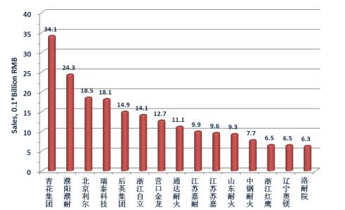 碳化硅